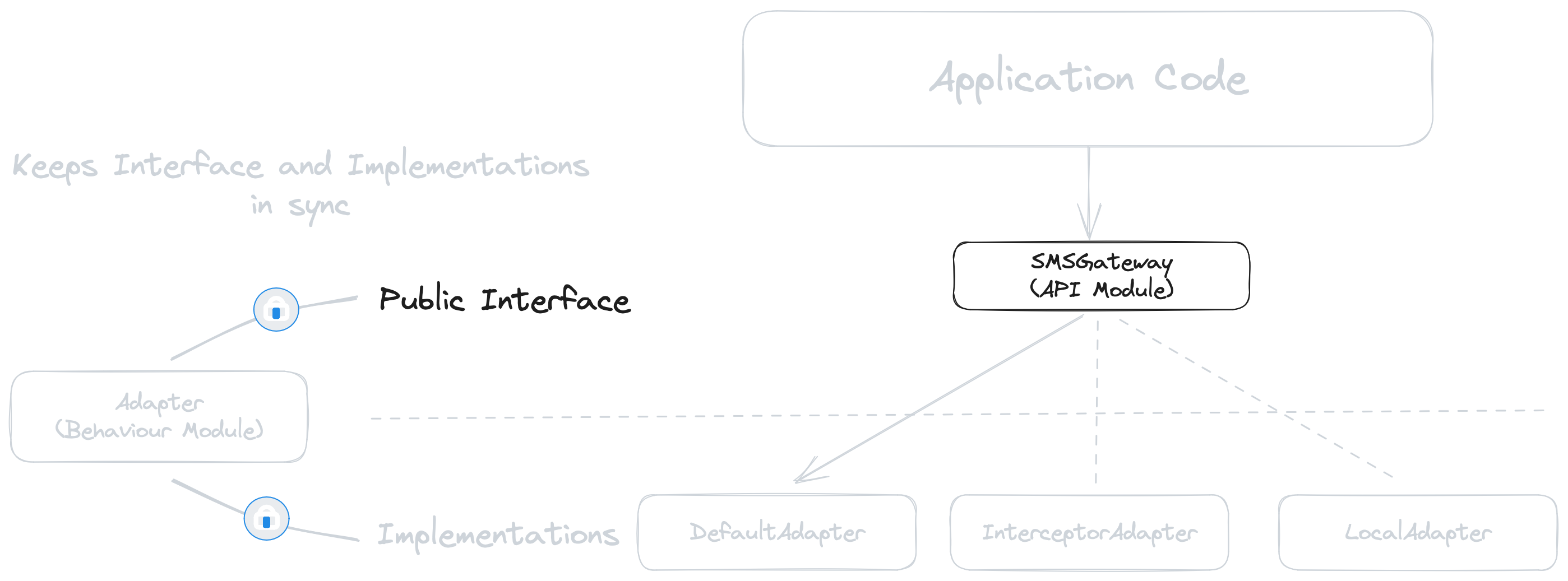 Adapter Pattern - API Module